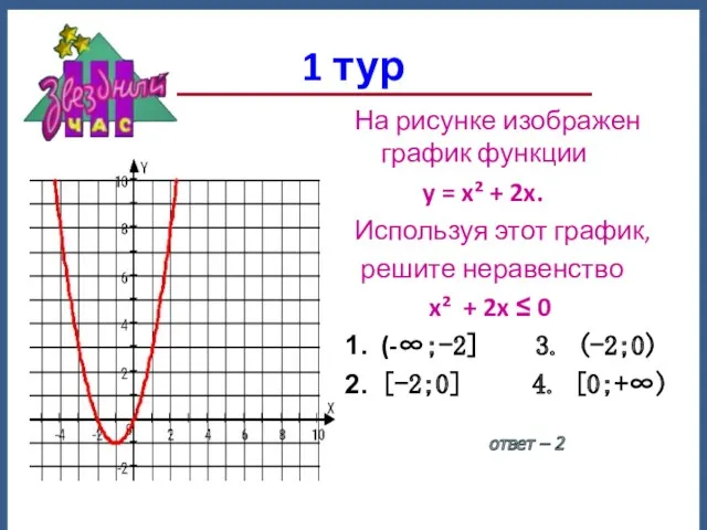 1 тур ответ – 2 На рисунке изображен график функции y = x²