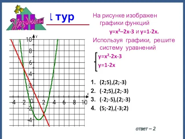 1 тур ответ – 2 На рисунке изображен графики функций y=x²–2x-3 и y=1-2x.