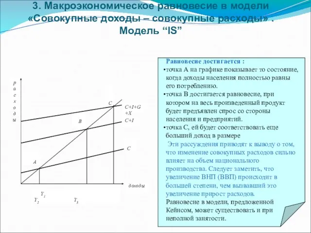 3. Макроэкономическое равновесие в модели «Совокупные доходы – совокупные расходы»