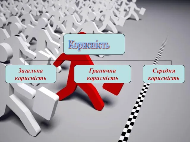 Загальна корисність Середня корисність Гранична корисність Корисність