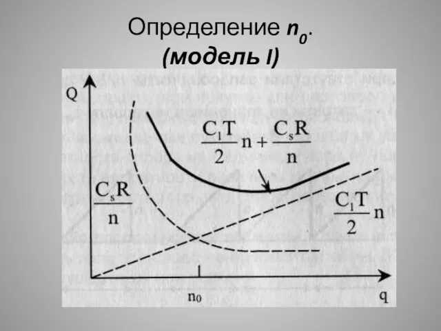 Определение n0. (модель I)