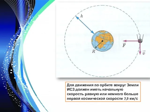 Для движения по орбите вокруг Земли ИСЗ должен иметь начальную