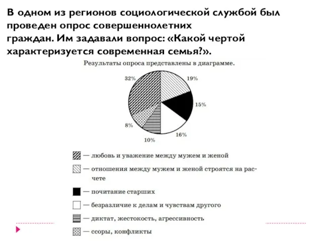 В одном из регионов социологической службой был проведен опрос совершеннолетних