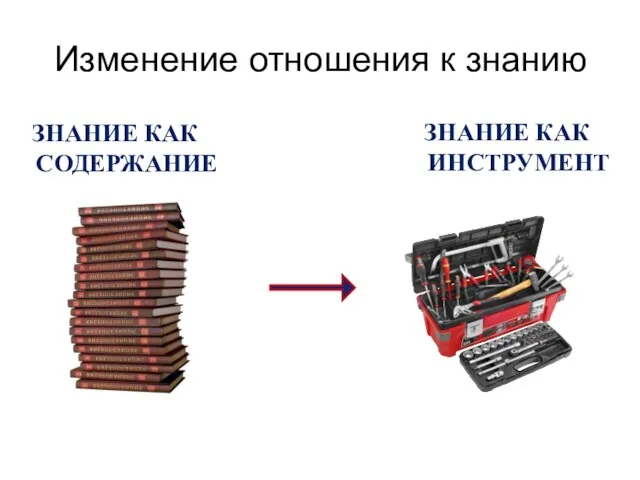 ЗНАНИЕ КАК ИНСТРУМЕНТ ЗНАНИЕ КАК СОДЕРЖАНИЕ Изменение отношения к знанию