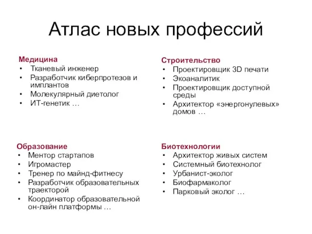 Медицина Тканевый инженер Разработчик киберпротезов и имплантов Молекулярный диетолог ИТ-генетик