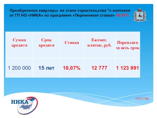 2017 год Приобретения квартиры на этапе строительства "с ипотекой от