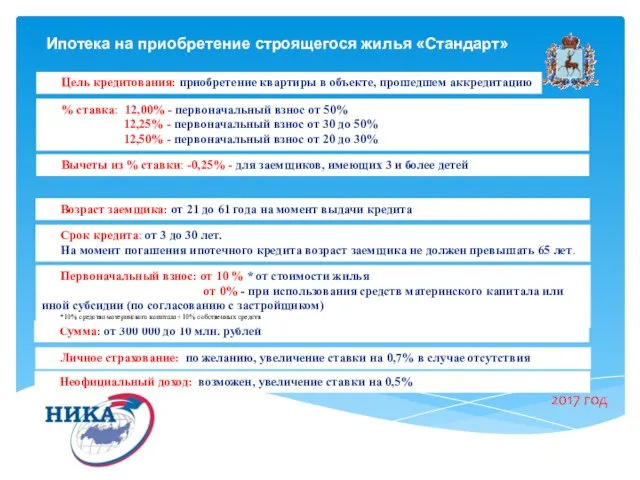 2017 год Ипотека на приобретение строящегося жилья «Стандарт» Срок кредита: