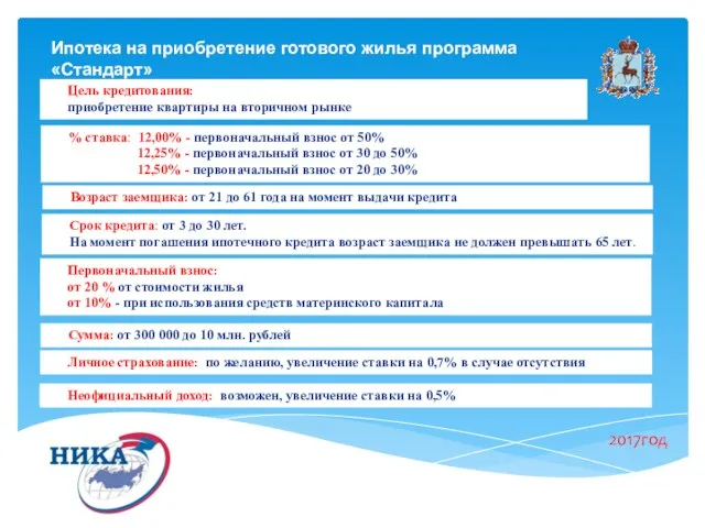 2017год Ипотека на приобретение готового жилья программа «Стандарт» Срок кредита: