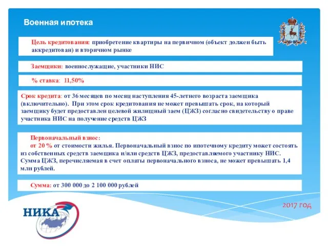 2017 год Военная ипотека Срок кредита: от 36 месяцев по месяц наступления 45-летнего