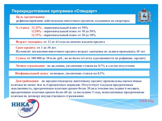 2016 год Перекредитование программа «Стандарт» Срок кредита: от 3 до