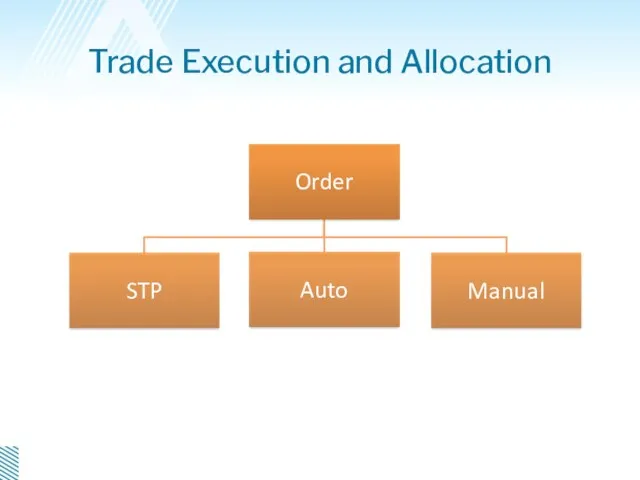 Trade Execution and Allocation