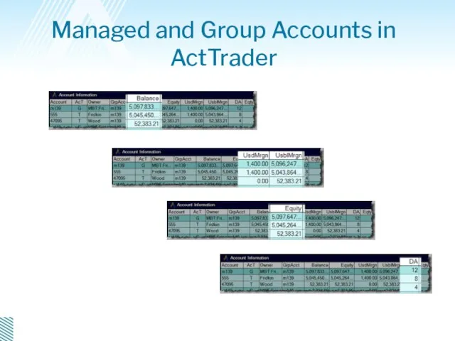 Managed and Group Accounts in ActTrader