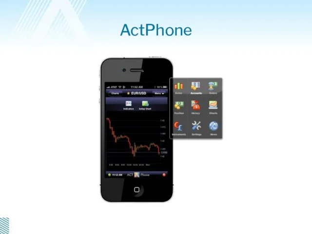 ActPhone