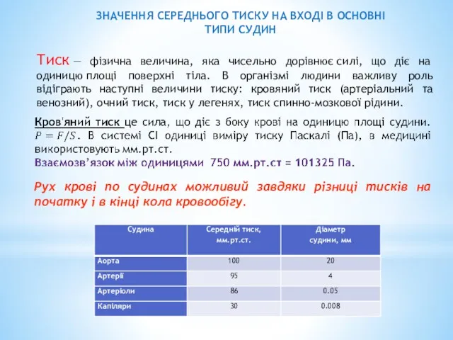 Рух крові по судинах можливий завдяки різниці тисків на початку і в кінці