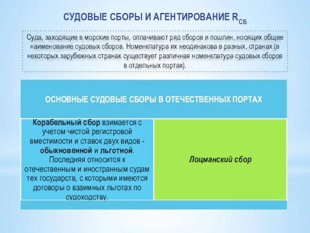 СУДОВЫЕ СБОРЫ И АГЕНТИРОВАНИЕ RСБ Суда, заходящие в морские порты,