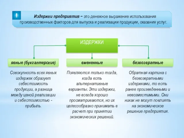 Издержки предприятия − это денежное выражение использования производственных факторов для