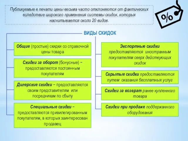 Публикуемые в печати цены весьма часто отклоняются от фактических вследствие