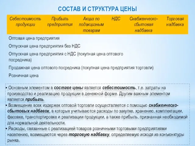 СОСТАВ И СТРУКТУРА ЦЕНЫ Основным элементом в составе цены является