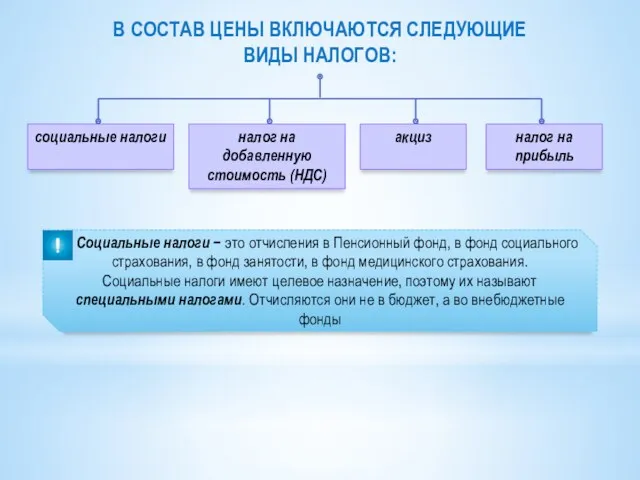 В СОСТАВ ЦЕНЫ ВКЛЮЧАЮТСЯ СЛЕДУЮЩИЕ ВИДЫ НАЛОГОВ: социальные налоги налог