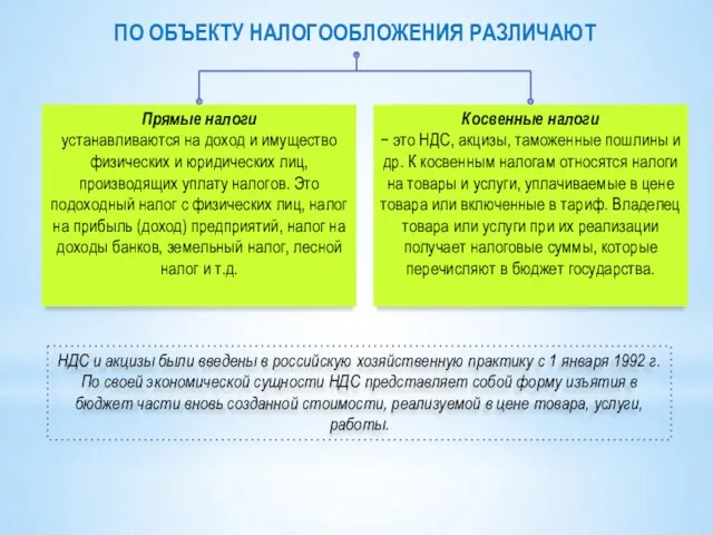 ПО ОБЪЕКТУ НАЛОГООБЛОЖЕНИЯ РАЗЛИЧАЮТ Прямые налоги устанавливаются на доход и