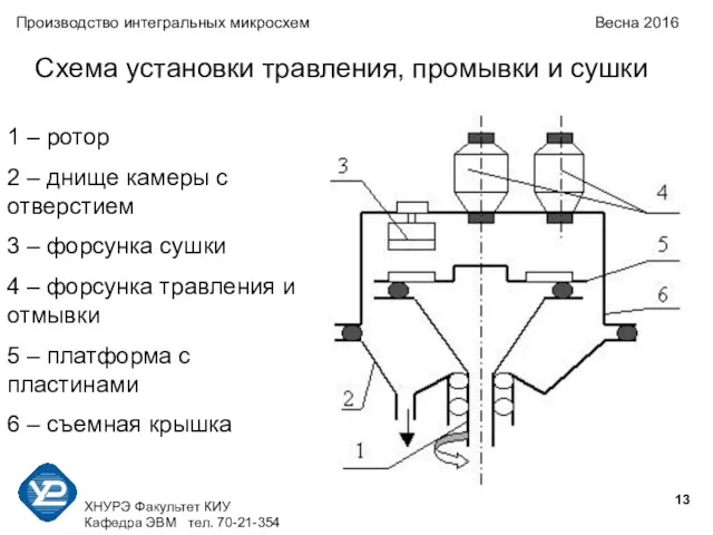 ХНУРЭ Факультет КИУ Кафедра ЭВМ тел. 70-21-354 Производство интегральных микросхем