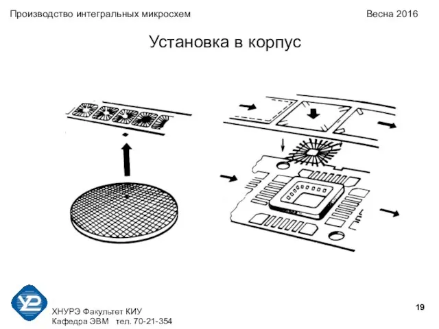 ХНУРЭ Факультет КИУ Кафедра ЭВМ тел. 70-21-354 Производство интегральных микросхем Весна 2016 Установка в корпус