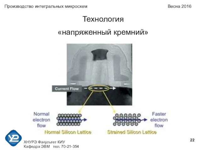 ХНУРЭ Факультет КИУ Кафедра ЭВМ тел. 70-21-354 Производство интегральных микросхем Весна 2016 Технология «напряженный кремний»