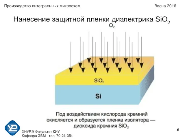 ХНУРЭ Факультет КИУ Кафедра ЭВМ тел. 70-21-354 Производство интегральных микросхем