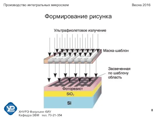 ХНУРЭ Факультет КИУ Кафедра ЭВМ тел. 70-21-354 Производство интегральных микросхем Весна 2016 Формирование рисунка