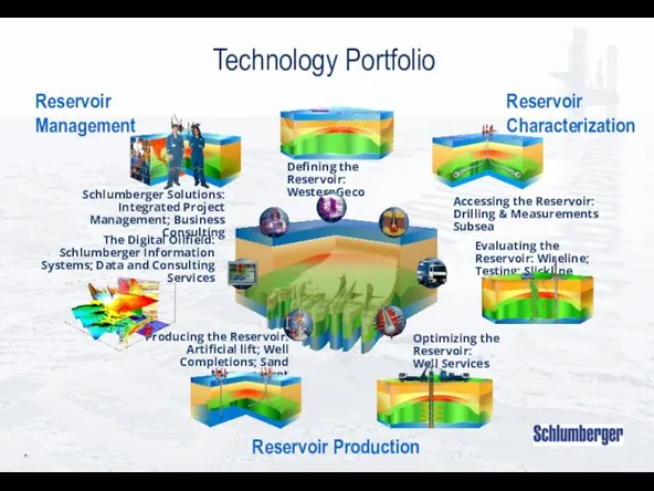 * Technology Portfolio Schlumberger Solutions: Integrated Project Management; Business Consulting