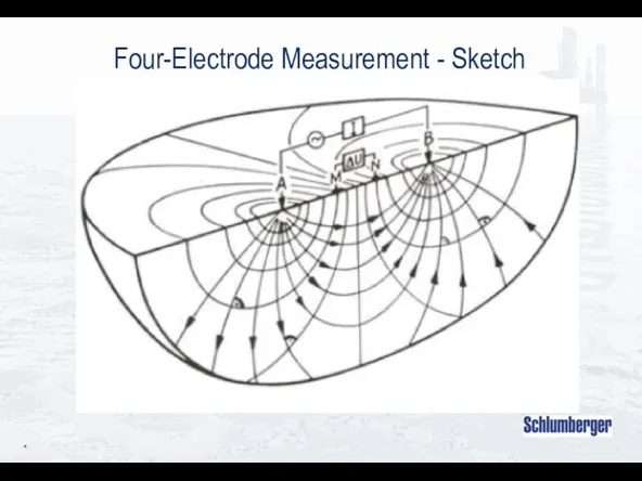 * Four-Electrode Measurement - Sketch