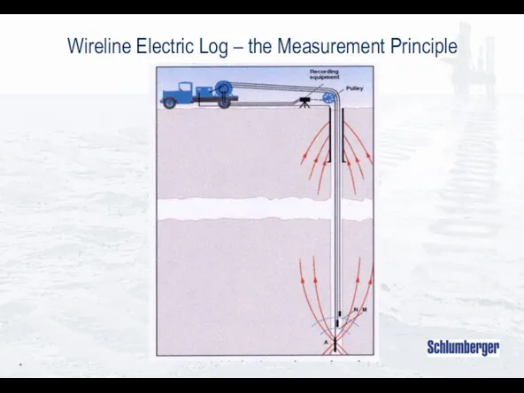 * Wireline Electric Log – the Measurement Principle