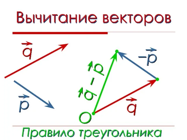 Вычитание векторов Правило треугольника O