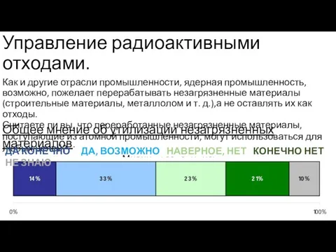 Управление радиоактивными отходами. Как и другие отрасли промышленности, ядерная промышленность,