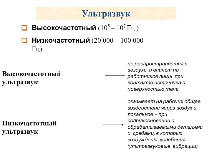 Высокочастотный (105 – 107 Гц ) Низкочастотный (20 000 –