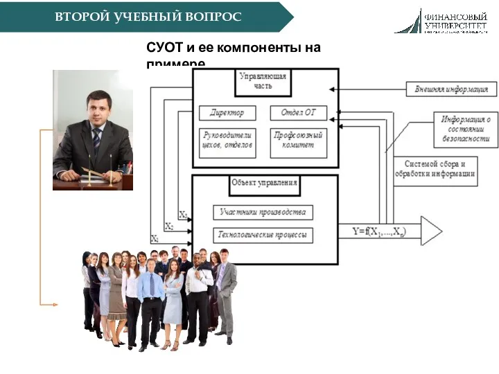 СУОТ и ее компоненты на примере ВТОРОЙ УЧЕБНЫЙ ВОПРОС