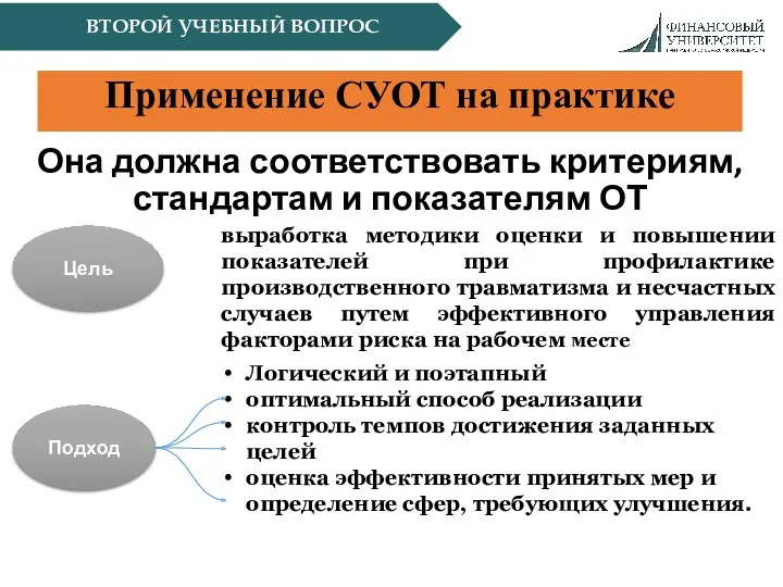 ВТОРОЙ УЧЕБНЫЙ ВОПРОС Применение СУОТ на практике Она должна соответствовать