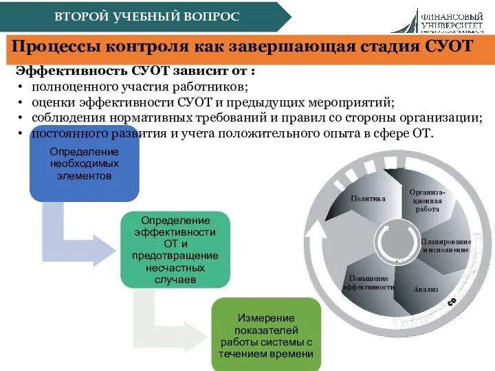 ВТОРОЙ УЧЕБНЫЙ ВОПРОС Процессы контроля как завершающая стадия СУОТ Эффективность