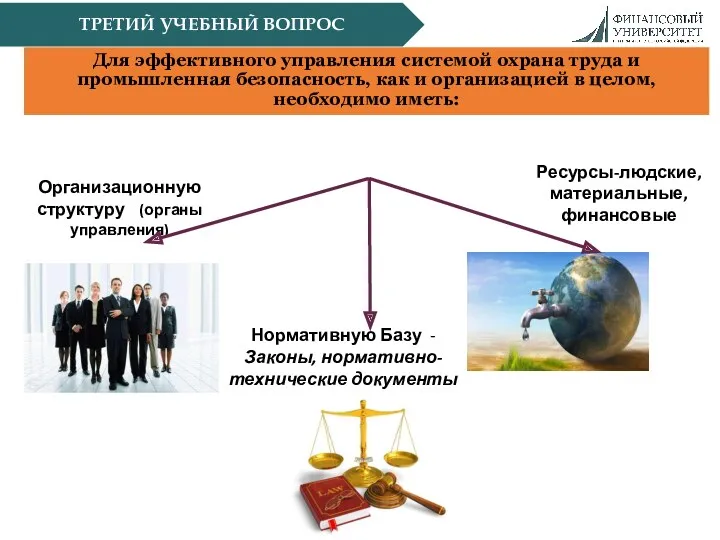 ТРЕТИЙ УЧЕБНЫЙ ВОПРОС Для эффективного управления системой охрана труда и