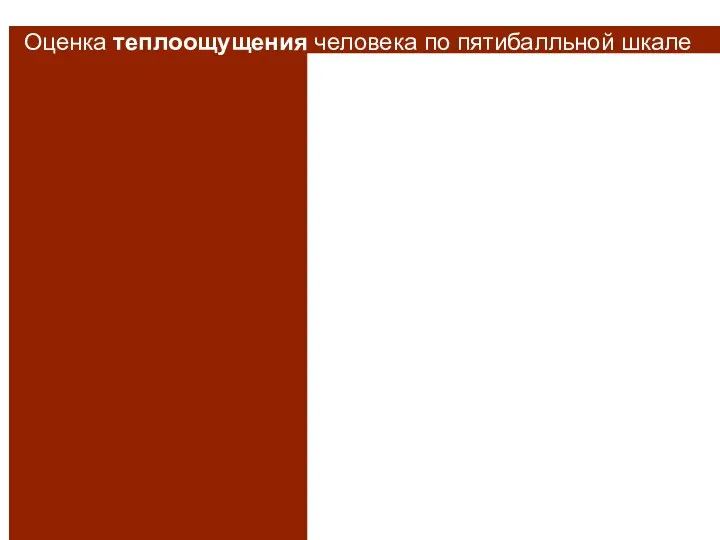 “холодно”, “прохладно”, “комфорт”, “тепло”, “жарко”; Оценка теплоощущения человека по пятибалльной шкале