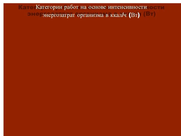 категории работ Категория III Категория I а Категория Iб Категория