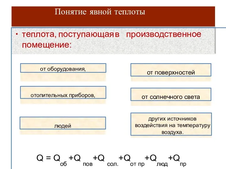 Понятие явной теплоты теплота, поступающая в производственное помещение: от оборудования,