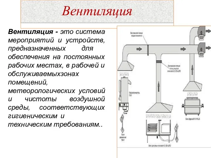 Вентиляция Вентиляция - это система мероприятий и устройств, предназначенных для