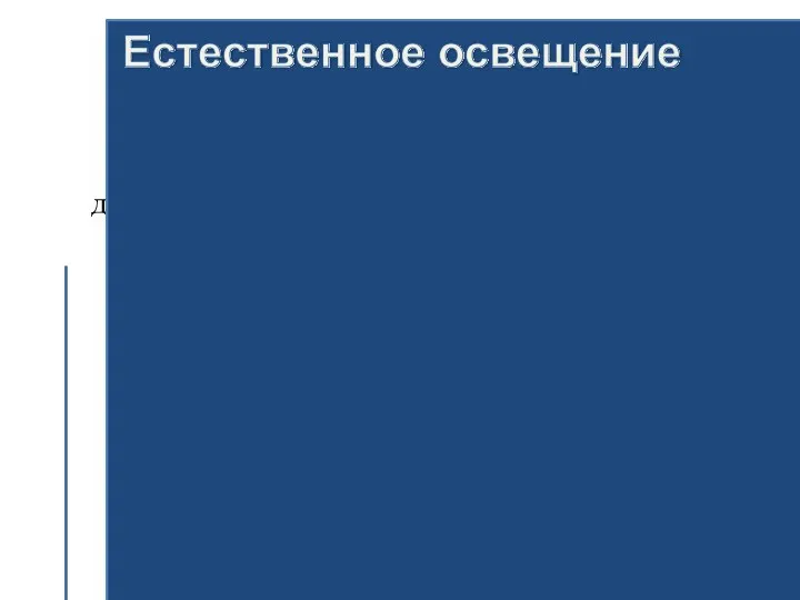 достоинства Благоприятный для глаз человека спектральный состав Не требует затрат