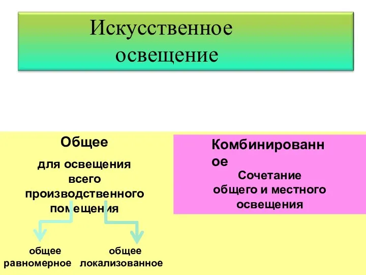 Искусственное освещение Общее для освещения всего производственного помещения общее равномерное