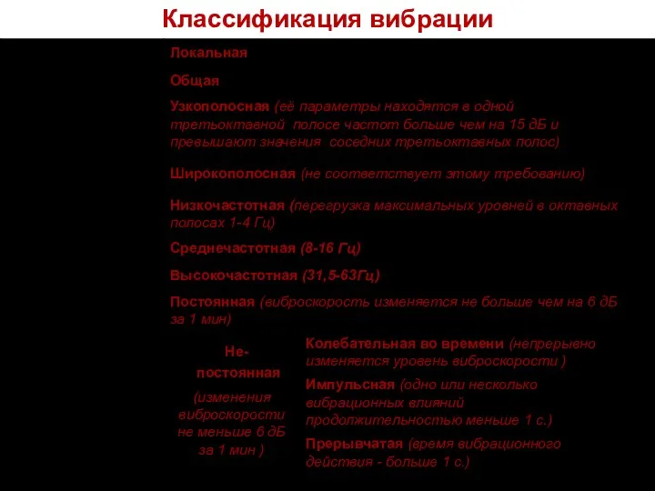 Классификация вибрации По способу передачи Локальная Общая По характеру спектра