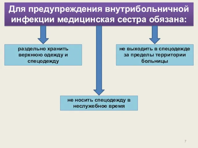 Для предупреждения внутрибольничной инфекции медицинская сестра обязана: не носить спецодежду