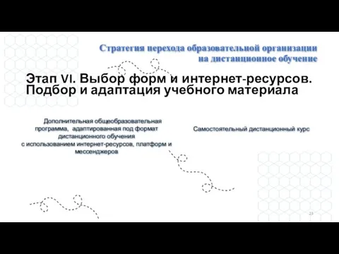 Этап VI. Выбор форм и интернет-ресурсов. Подбор и адаптация учебного