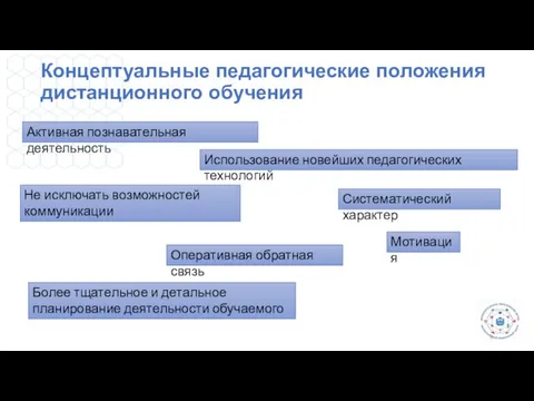 Концептуальные педагогические положения дистанционного обучения Активная познавательная деятельность Использование новейших педагогических технологий Не