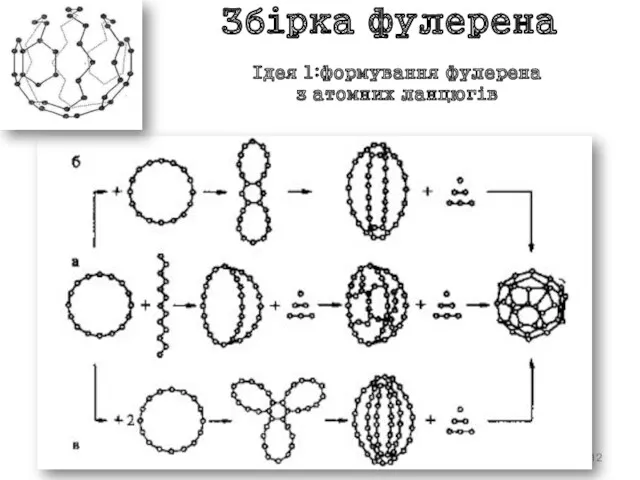 Збірка фулерена Ідея 1:формування фулерена з атомних ланцюгів